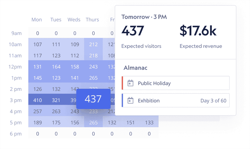 Dexibit Forecasts 